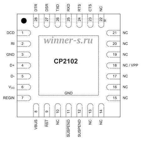 CP2102-GMR